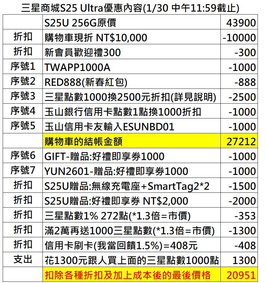 [討論]三星商城 S25U疊加優惠後 入手價約20951元 - 通訊 - PTT.BEST 批踢踢爆文