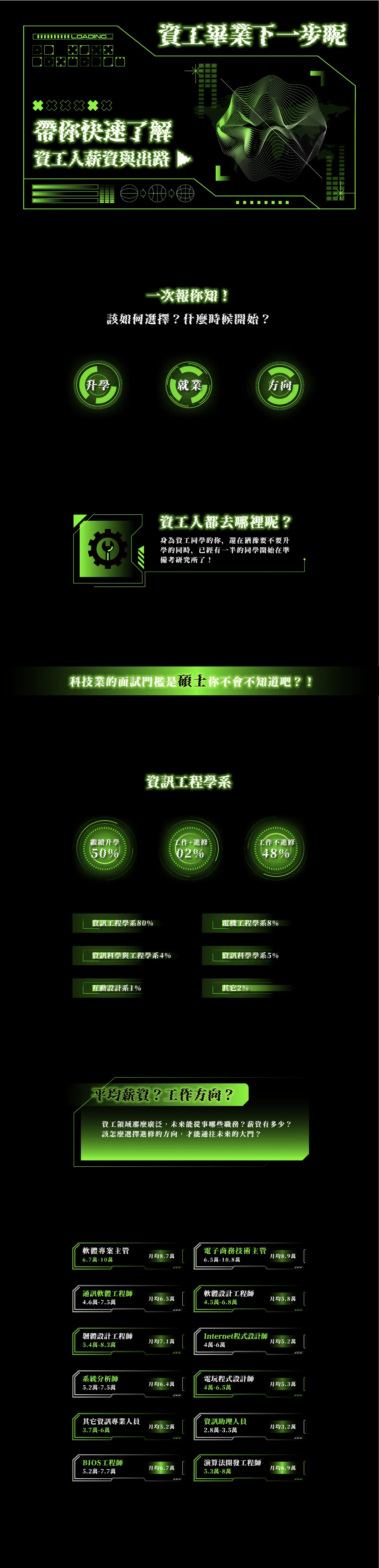 【資工畢業，下一步呢？】帶你快速了解資工人薪資與出路