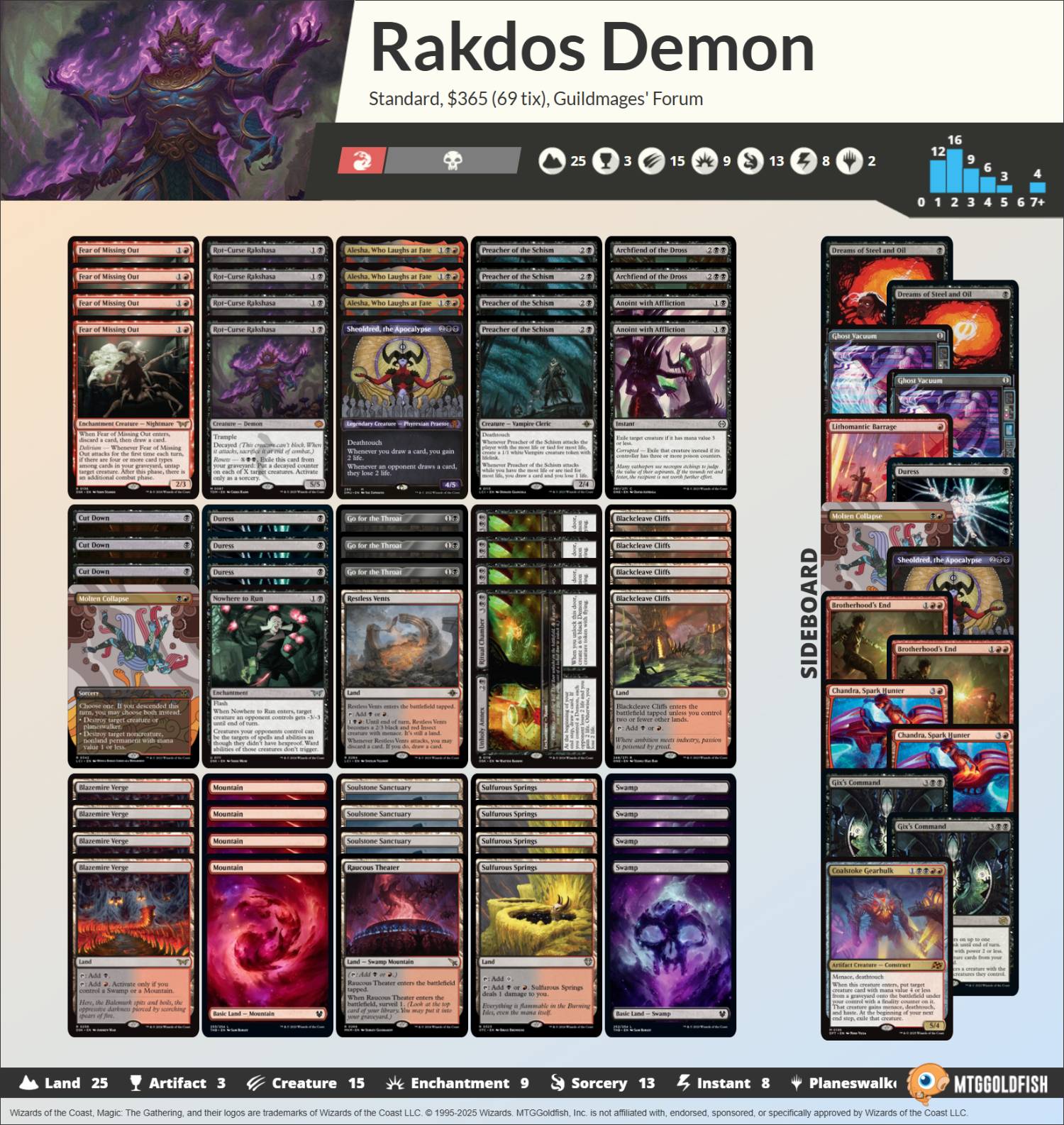 decklist
