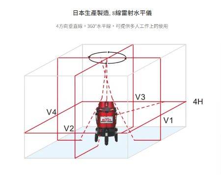 TAJIMA ZEROSN-KJC NAVI追尾紅光墨線儀-示意圖 TAJIMA ZEROSN-KJC NAVI追尾紅光墨線儀-示意圖