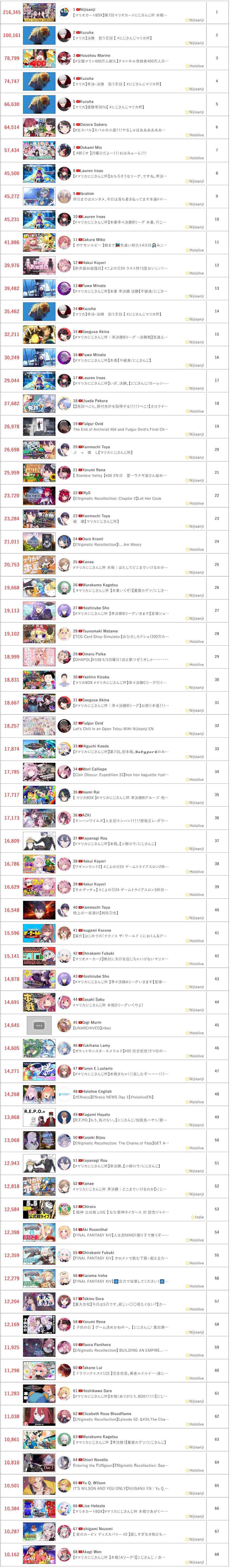 [Vtub] 5/5同接鬥蟲