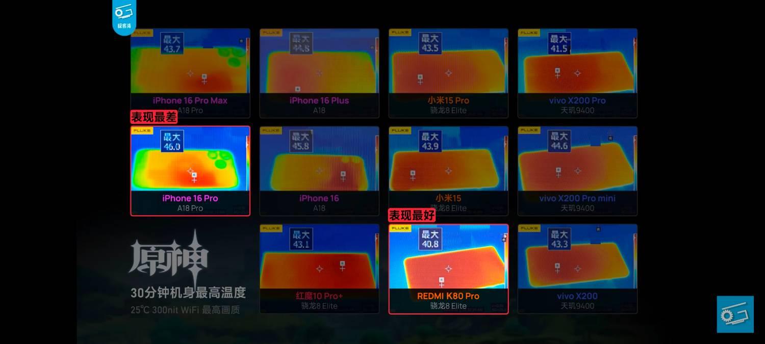 [新聞] (影)僅蘋果沒造假？網紅實測中國44款手機 - 股票 - PTT.BEST 批踢踢爆文 2