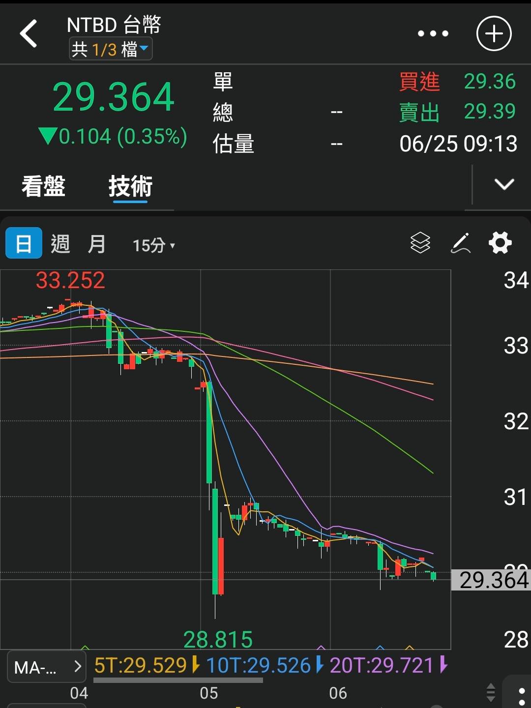 Re: [新聞] 央行報告曝台幣升值利多  進口變便宜、出