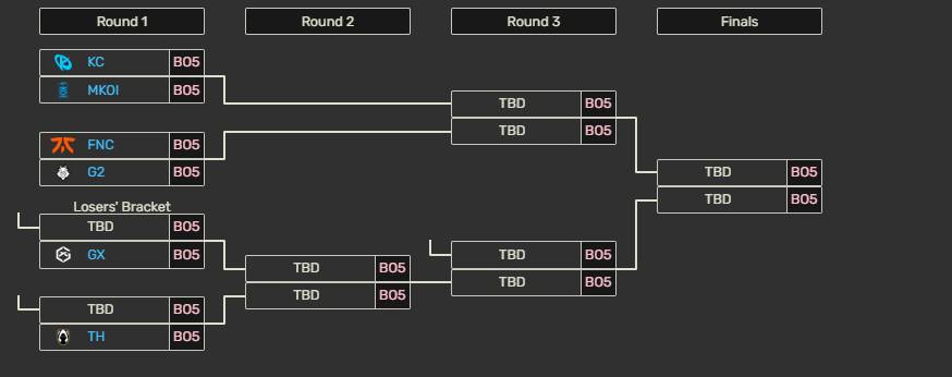 [電競] 2025 LEC Spring Playoffs-Upper Round1
