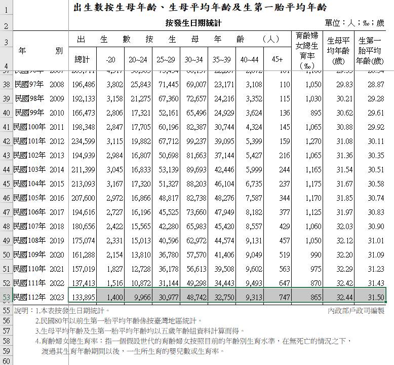 Re: [閒聊] 30多歲的女人真的很老嗎？