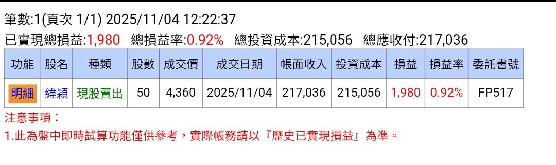 [問卦] 嘎尾老蘇 有料到台股快三萬嗎?