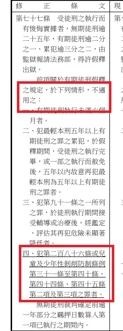 [討論] 虐童致死最重可處死刑，根本就是假議題