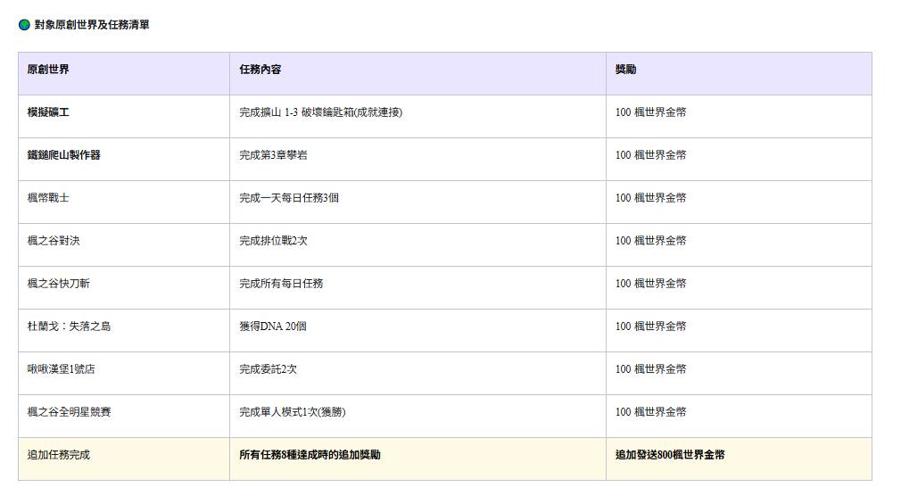 [閒聊] 楓之谷世界拿1600楓金幣會血壓飆高