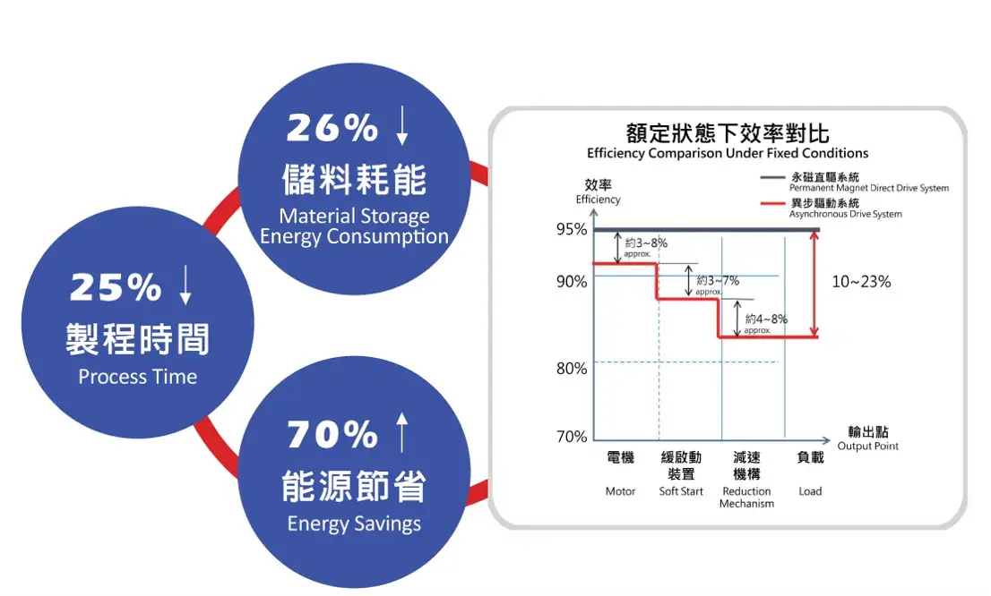 Market Advantages and Sustainability Focus