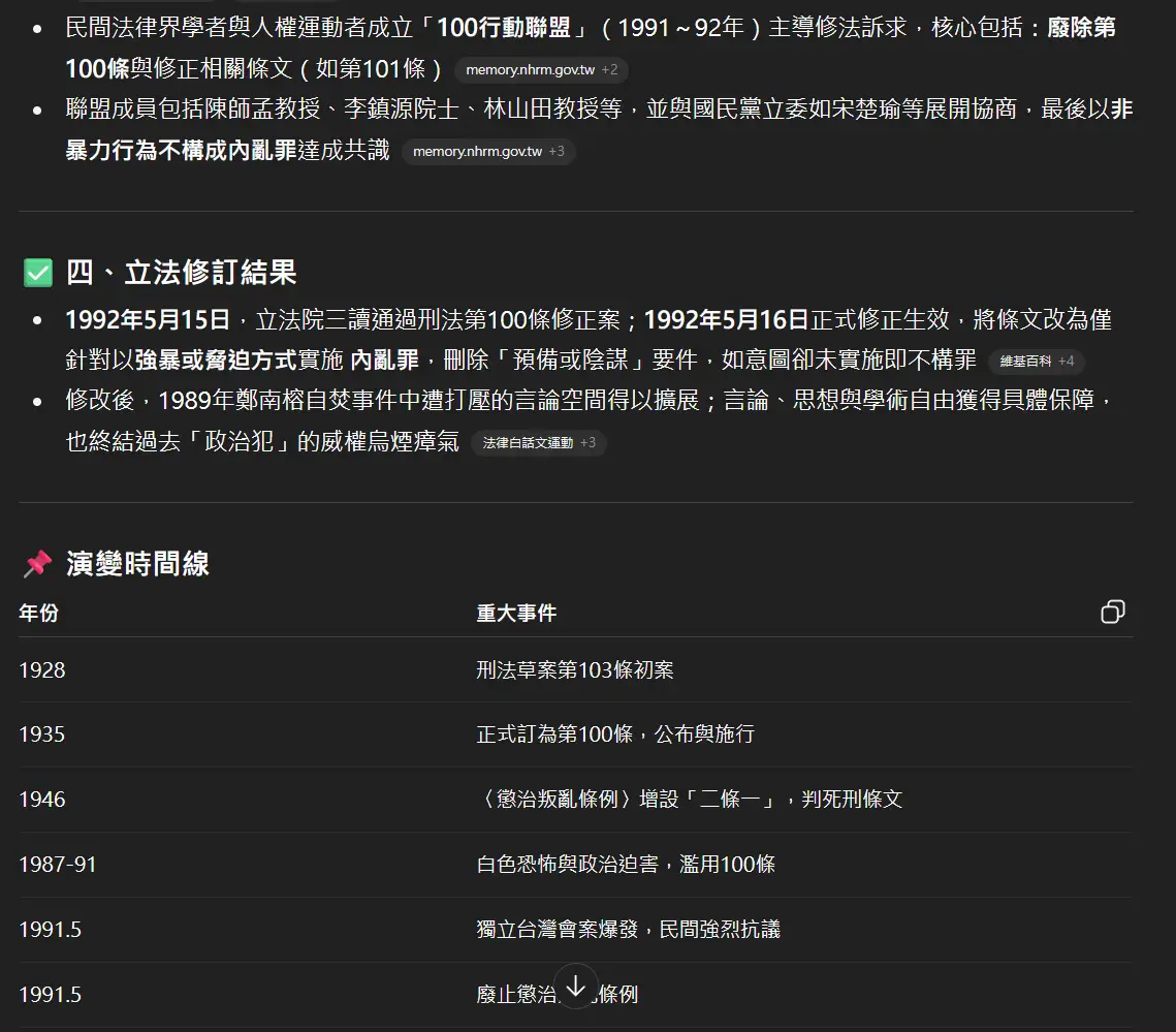 圖 用民主打敗民主的人