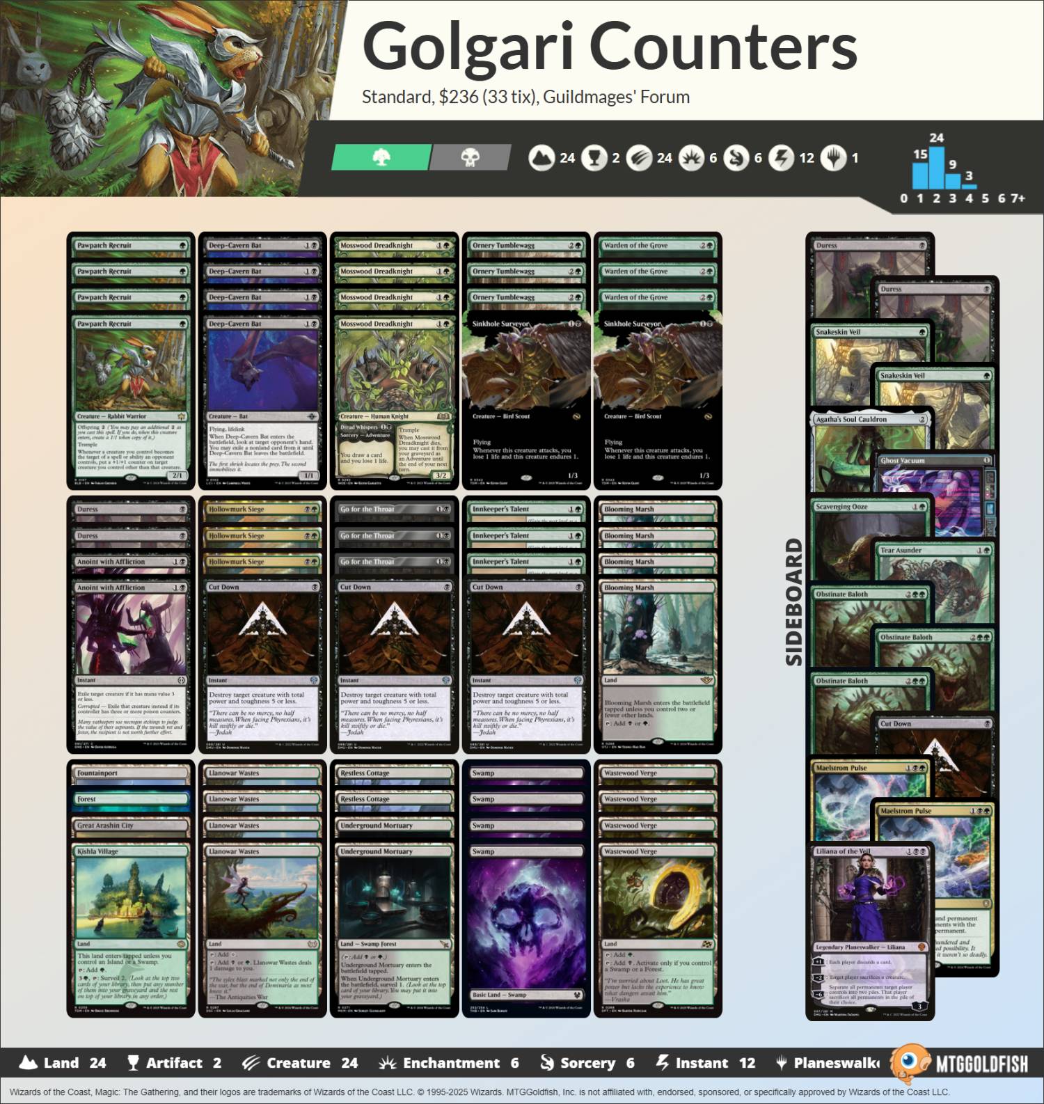 decklist