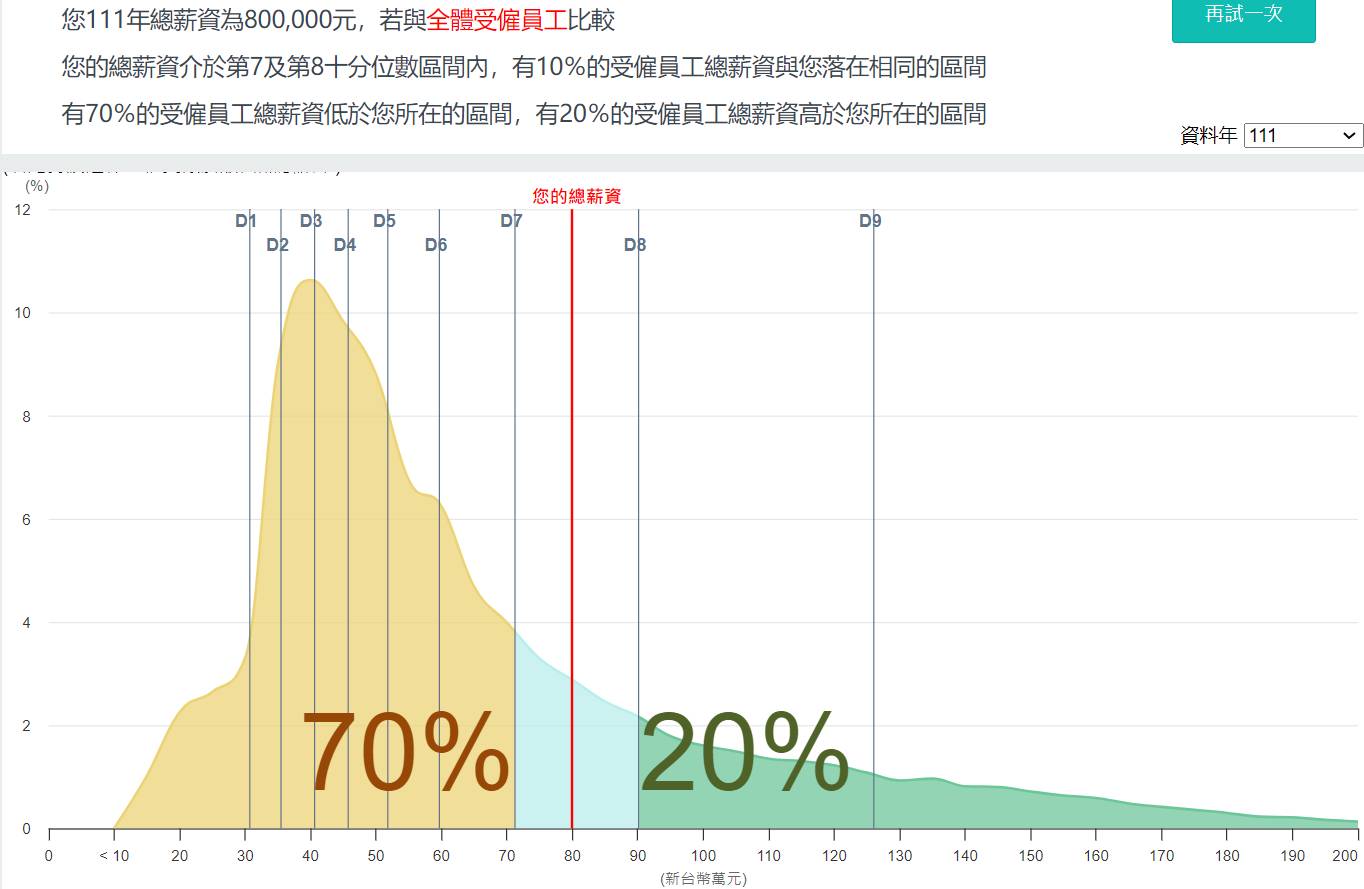 Re: [討論] 板友討論薪水講實話被噓得很慘？