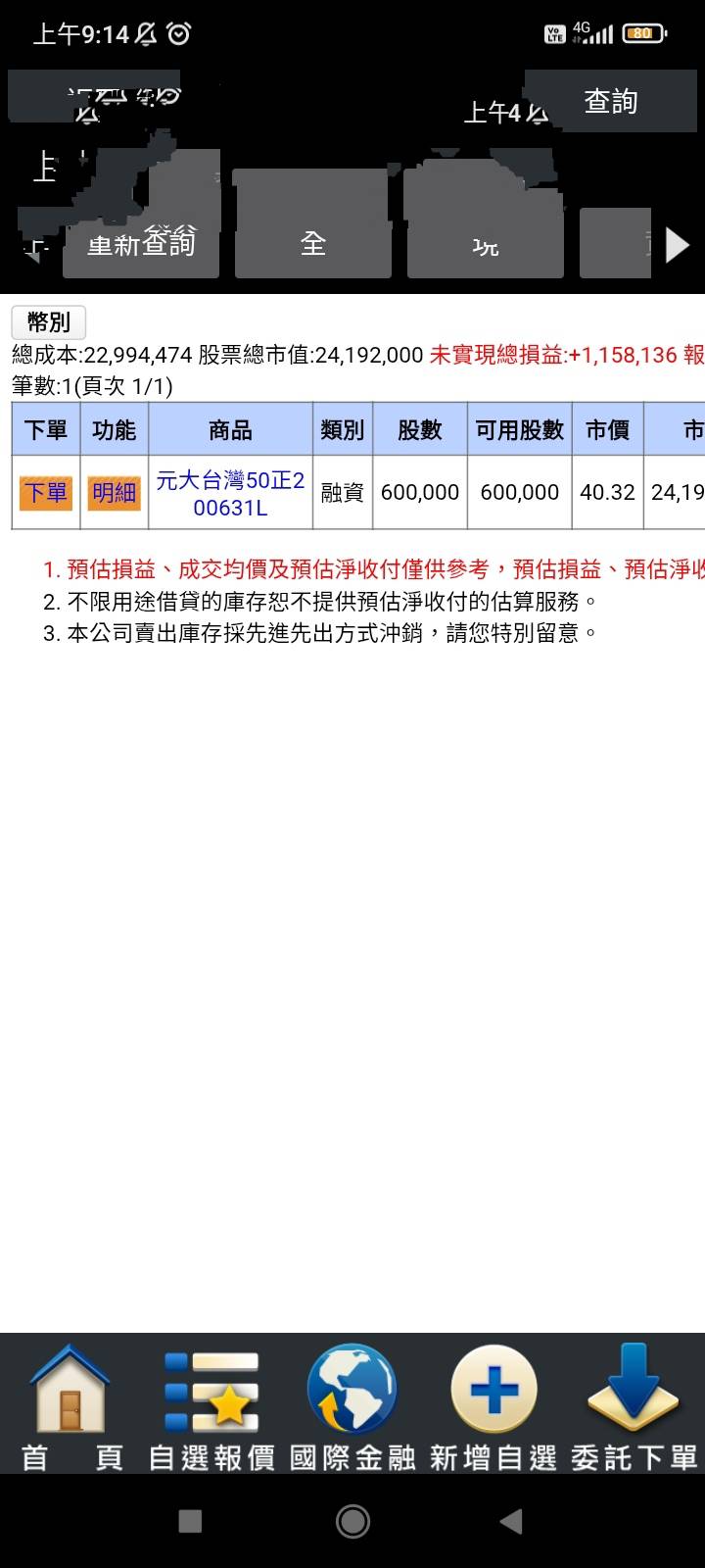 Re: [請益] 三千萬0050質押買1500萬正二 - 股票 - PTT.BEST 批踢踢爆文