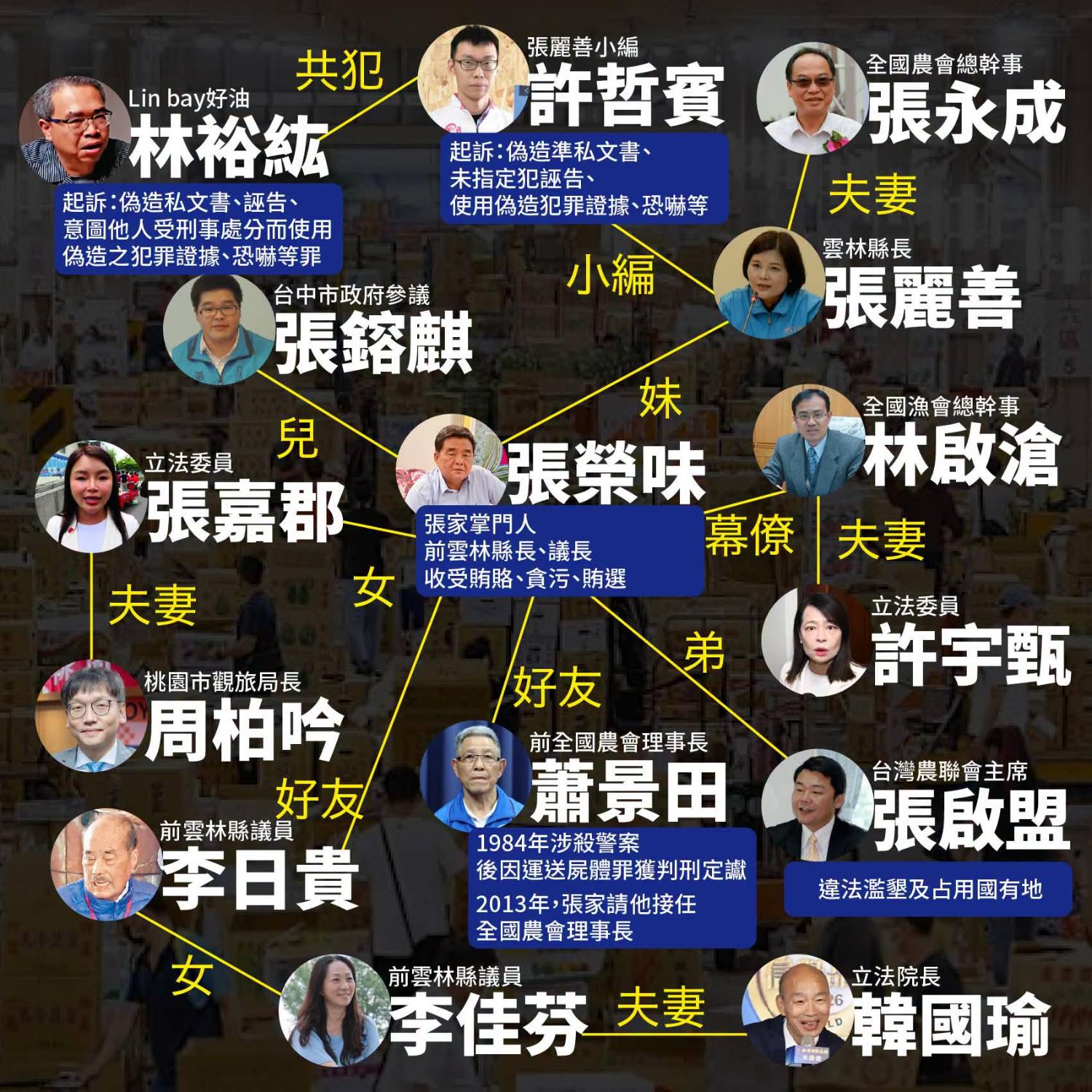 [討論] 給你們看雲林張家的勢力多大 - 政黑 - PTT.BEST 批踢踢爆文