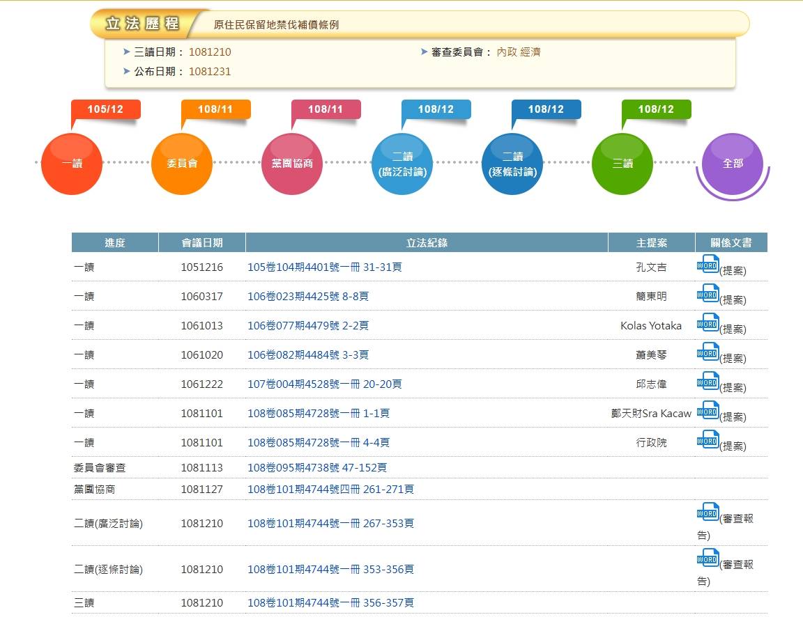 Re: [討論] Malion請告訴我預算違了那條法律