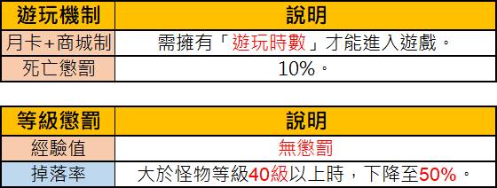 [最粗] RO仙境傳說:樂園-PC版RO+月費制+自動練功