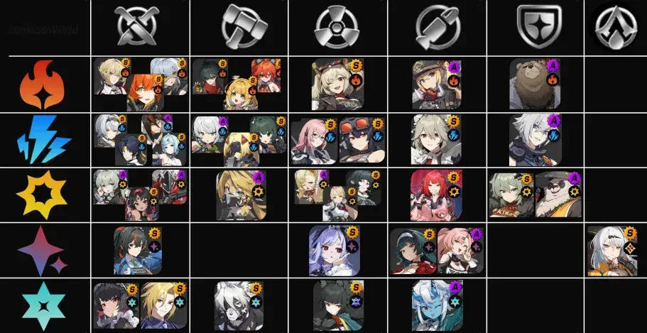 [絕區] 接下來該補哪個才好