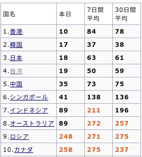 [鳴潮] 陸赫斯營收 - 希洽 - PTT.BEST 批踢踢爆文