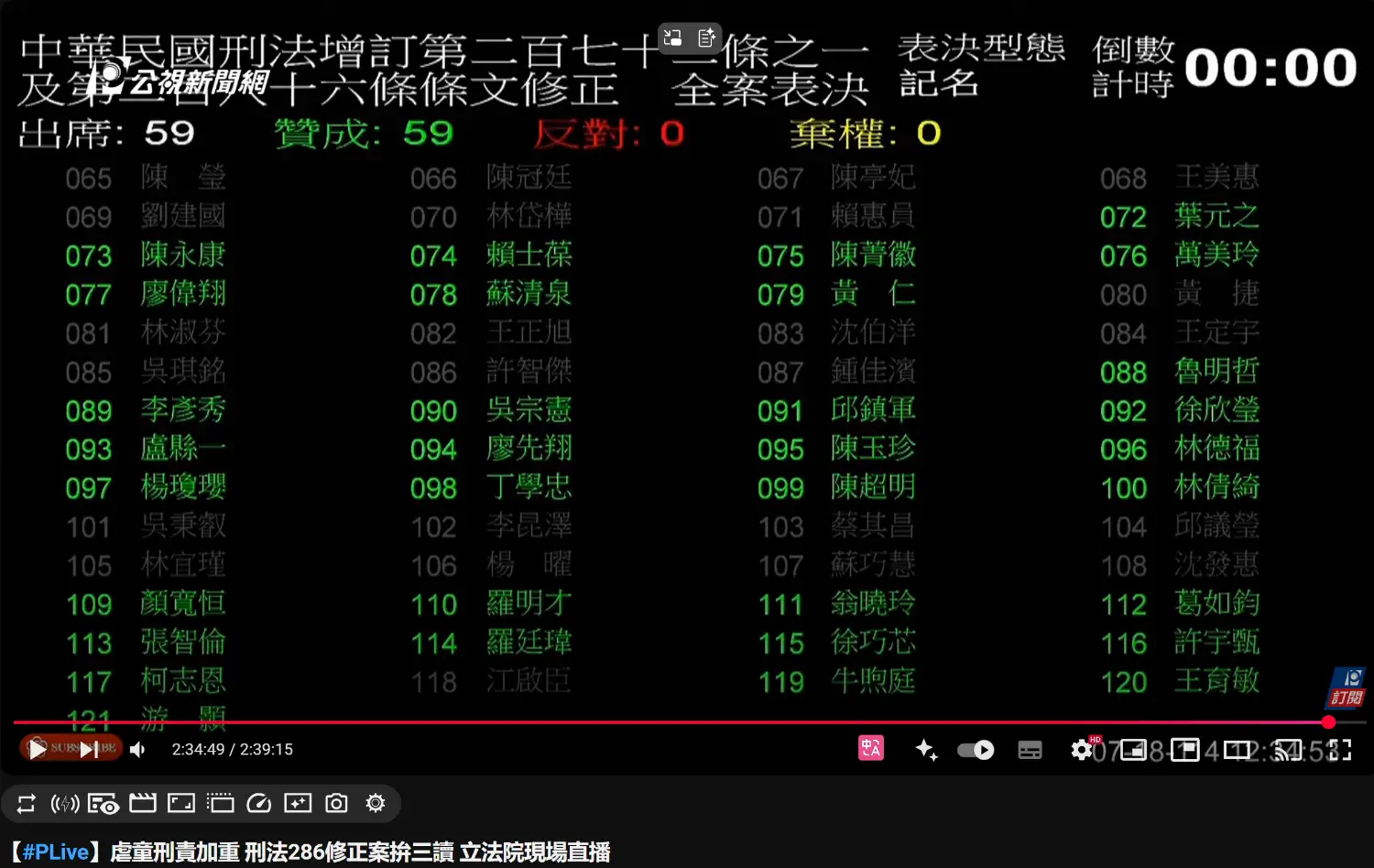圖 兒虐致死加重刑期綠委全反對