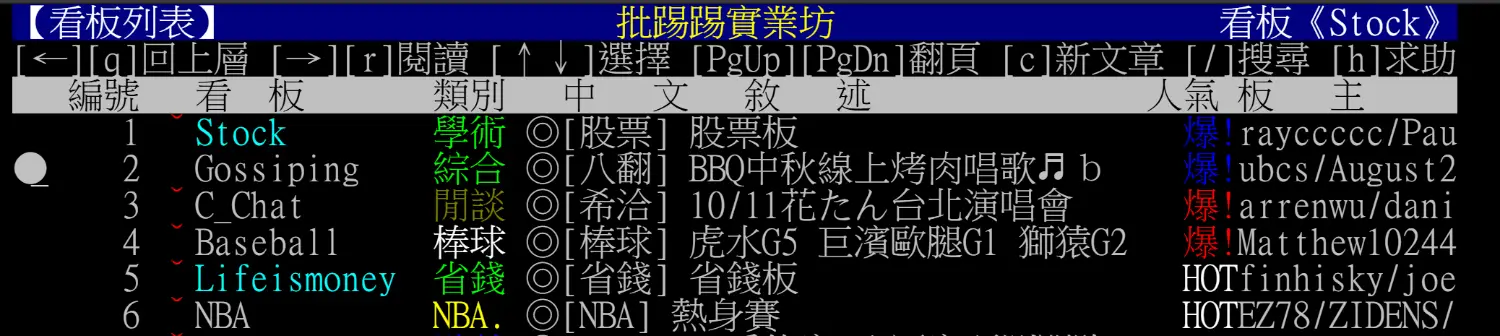 [問卦] 股板人氣>八卦板 是糕點嗎?