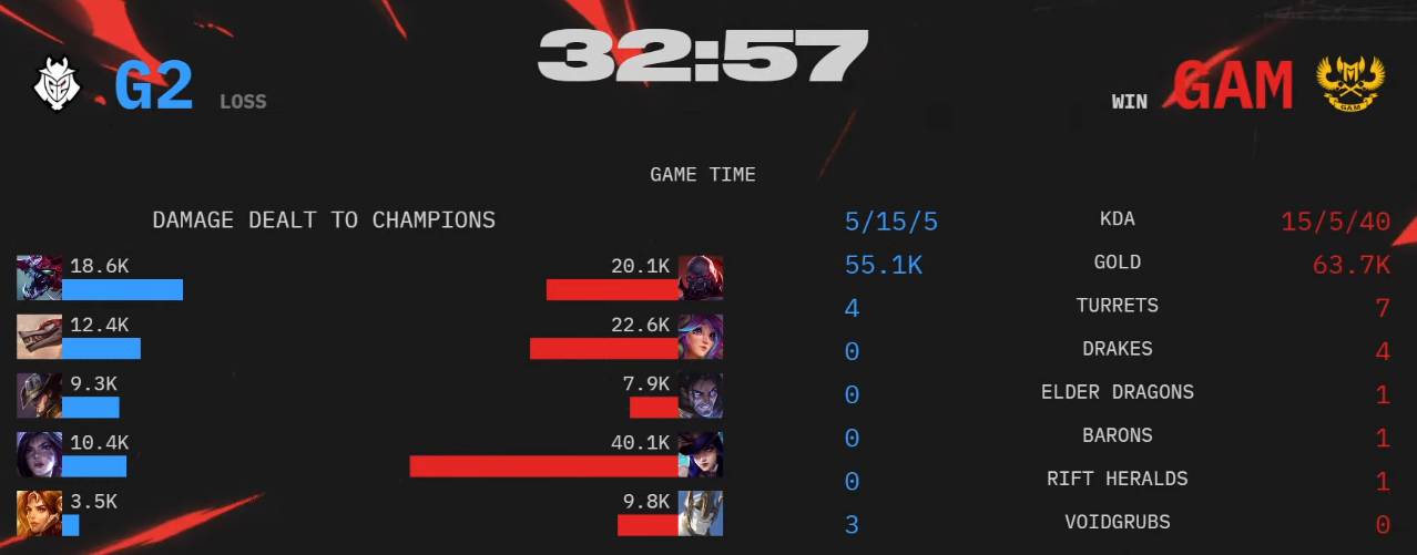 [閒聊] GAM下路也能C的