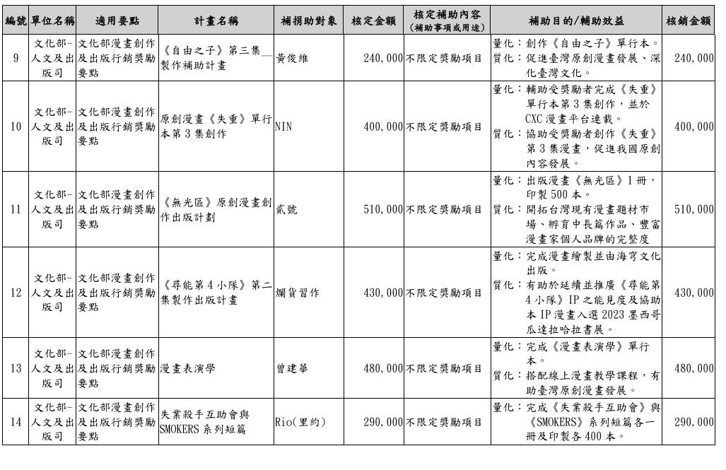 圖 其實補助台漫也不會怎麼吧?