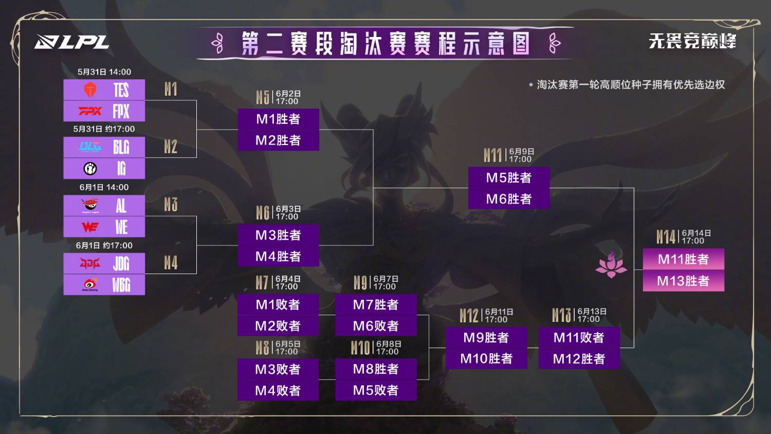 [電競] 2025 LPL Split 2 Playoffs Day1