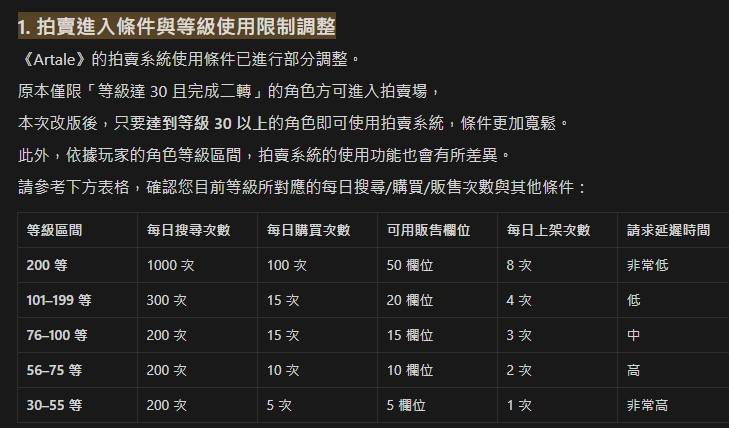 [討論] 楓谷Artale新拍賣場機制