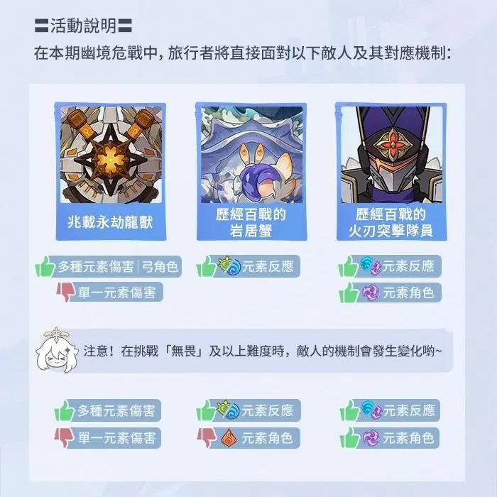 [原神] 月之一版本深境、真境、幽境關卡資訊