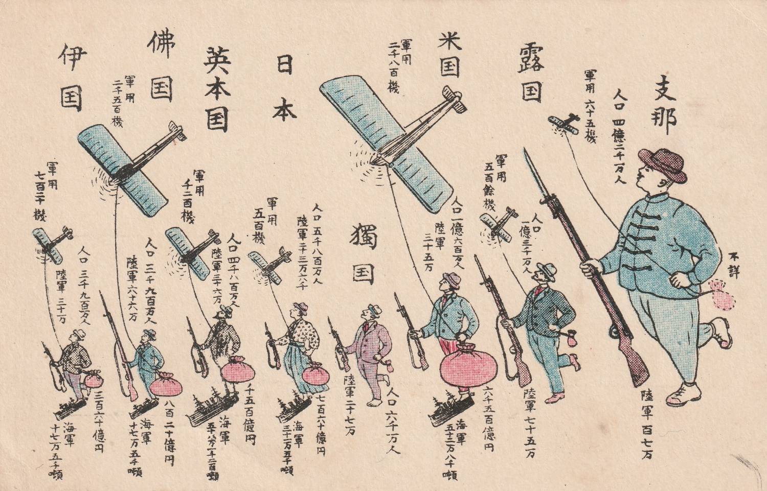 [閒聊] 佰年前各國軍力統計 - 1923-1925